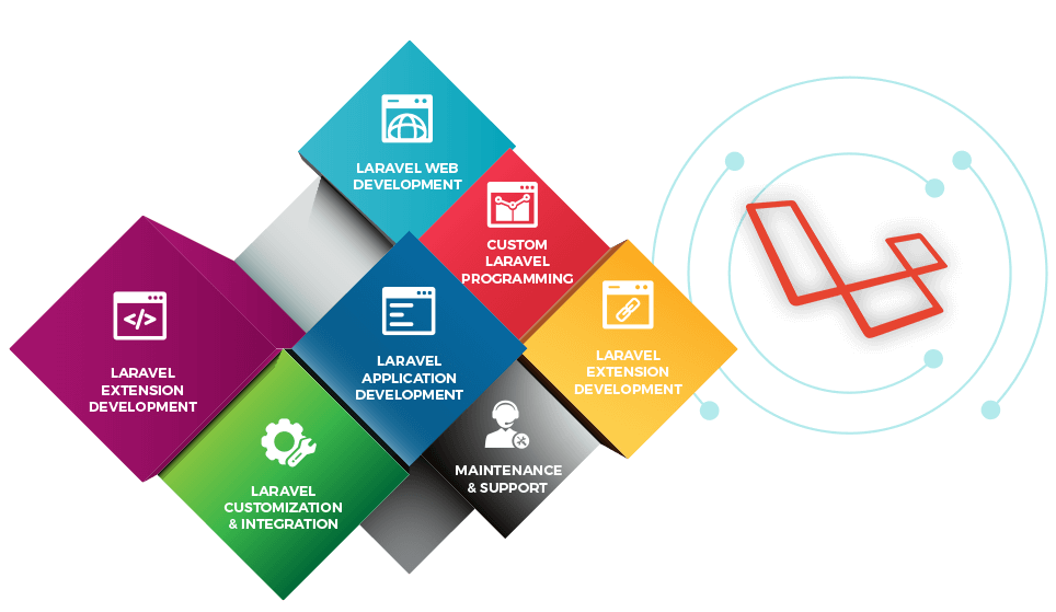 Choosing Laravel for Web and PHP Development